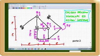 calcolo reazioni vincolari ed interne struttura parte2 [upl. by Boys340]