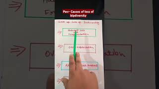 Causes of loss of biodiversity  Class  12  neet biology motivation [upl. by Freed106]