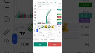 12th November scalpingtrading intradaytrading stockmarkettrading nifty [upl. by Kery]