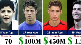 Cristiano Ronaldo Networth Evolution From 1985 To 2024 🤑 [upl. by Georg]