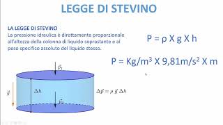 LA FISICA FACILE  La legge di Stevino [upl. by Epps]