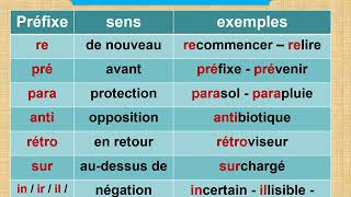 lexique français les préfixes et les suffixes شرح مبسط بالعربية [upl. by Ennis]