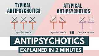 Antipsychotics  Indications mechanism side effects treatment duration  Pharmacology [upl. by Skiest]