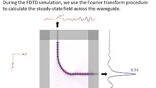 Lecture 20 FDTD  Waveguide analysis [upl. by Joelynn454]