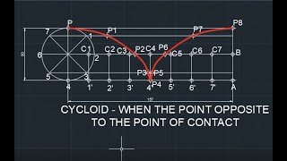 CYCLOID I REV 2 [upl. by Lledrac280]