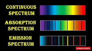 Absorption spectrum and Emission spectrum video [upl. by Ainod]