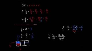 Matematik 1 Multiplikation och division av bråk [upl. by Bello]