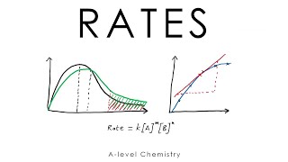 Rate of Reaction  Alevel Chemistry [upl. by Tenney]