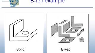 Geometric modeling Lection №16 BRep [upl. by Teryn196]