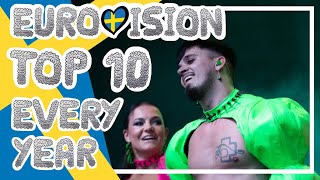 My Top 10 Every Year 20242018  Eurovision 2024 🇸🇪 [upl. by Suriaj863]