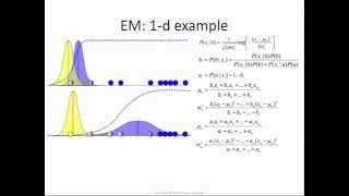 Expectation Maximization how it works [upl. by Hump730]