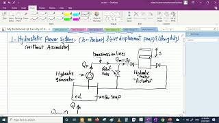 Turbomachinery 2Section 2Eng Islam2332022 [upl. by Hogle]