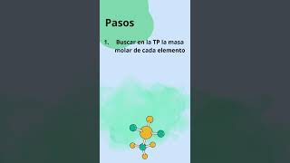 Composición centesimal ¿Cómo se calcula cienciasnaturales química [upl. by Rraval]