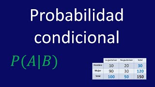 Probabilidad condicional  Ejemplo 1 [upl. by Ellecrad]