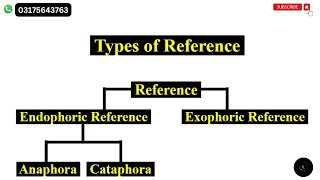 Reference in Linguistics  Exophoric and Endophoric Reference  Anaphora and Cataphora [upl. by Aizahs199]