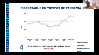 Germán Vargas  Ciberresiliencia el estado del arte para enfrentar ciberataques [upl. by Lundgren]