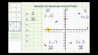 Identify the Quadrant of a Point on the Coordinate Plane [upl. by Oneal924]