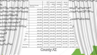 Episode 56YHB September 23 2024 15 Arizona counties 2024 80 percent income statistics found at htt [upl. by Anuayek567]