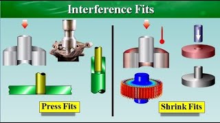 Mechanical Fastening Methods [upl. by Yelsek]