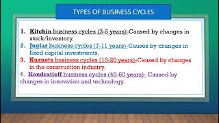 Introduction to Economics  U6 P8  Business Cycle  Economics 101  Basic Economics [upl. by Nnyletak]