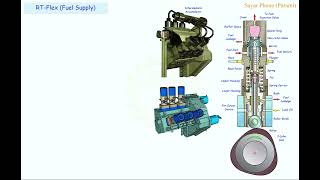 2 RT Flex Fuel Supply [upl. by Khanna]