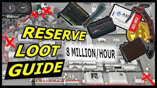 RESERVE LOOT GUIDE  BLUEPRINT FOR SUCCESS [upl. by Froehlich]