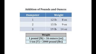 Add Pounds and Ounces Basic [upl. by Mahtal]