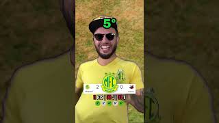 Tabela do Brasileirão série 🅱️⚽️ 6ª Rodada futebol shorts brasileirao [upl. by Enenstein703]