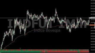 Índice IBOVESPA Tempo Real 01 [upl. by Hayouqes]