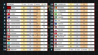 Day 3 Medal Tally Paris 2024 Olympics [upl. by Gianna270]