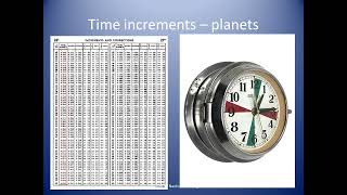 Introduction to the nautical almanac  Coastal Navigation [upl. by Nahtanhoj]