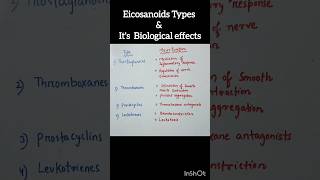 Eicosanoids Types in just 11 sec🔥csirnetlifescienceshorts [upl. by Gerg887]