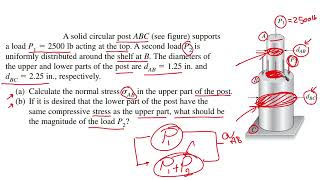 31 Exercise example 1Solid circular post under compression [upl. by Esinet]