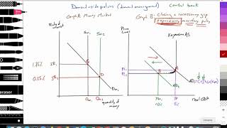 35 Macro Demandside policies Expansionary monetary policy Keynesian model IB Economics [upl. by Ivie65]