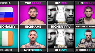 Conor McGregor VS Khabib Nurmagomedov [upl. by Suk]