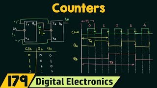 Introduction to Counters  Important [upl. by Koenig]