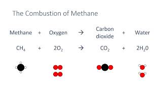 Properties of Hydrocarbons [upl. by Wiburg]