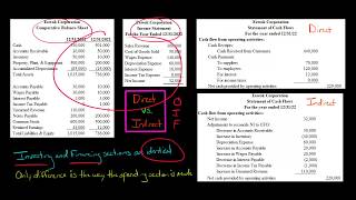 Direct vs Indirect Method Statement of Cash Flows [upl. by Liss]