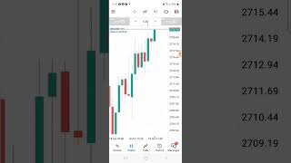 Lesson 3  Chart Tab La  Mwen Kijan Pou utilizer li Pou pran Position [upl. by Dino]