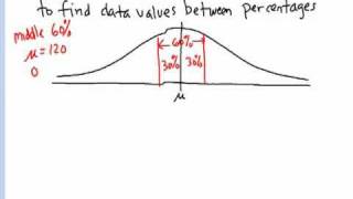 Statistics  Normal Distribution Finding Upper and Lower X Values Of A quotMiddlequot Percent [upl. by Atteynod371]