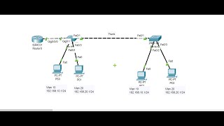 06 Configuration DTP Dynamic Trunking Protocol on Cisco Switch Speak Khmer [upl. by Anitac346]