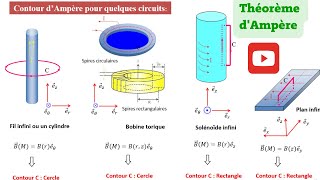 Théorème dAmpère pour le champ magnétique et potentiel vecteur [upl. by Milburn]