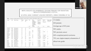 Radiation Cystitis Teaching Rounds Prof Sarin [upl. by Sweet]