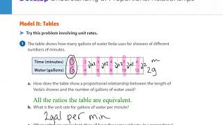 Ready Math Grade 7 Lesson 32 Develop Understanding of Proportional Relationships [upl. by Socem392]