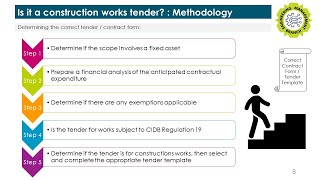 Deciding CIDB Applicability  Arno Barnard video 1 of 2 [upl. by Ahsercul122]