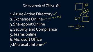 office 365 administration course  learn office 365 from scratch to advance  M365 for L1L2L3 L4 [upl. by Liddy189]