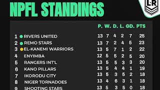 NPFL WEEK 12 RIVERS UNITED RECLAIMS LEAD npfl [upl. by Schwing]