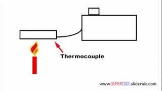 Thermocouple  What is a Thermocouple amp How does a Thermocouple work [upl. by Tlaw529]