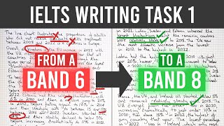 IELTS Task 1 Writing  Transform Band 6 to Band 8 [upl. by Swan980]