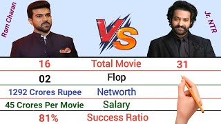 Junior NTR vs Ram Charan Comparison 2021  Ram Charan vs Jr NTR  RRR vs RRR [upl. by Neitsirhc]